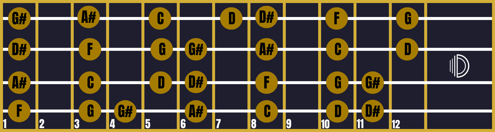 Triad 4